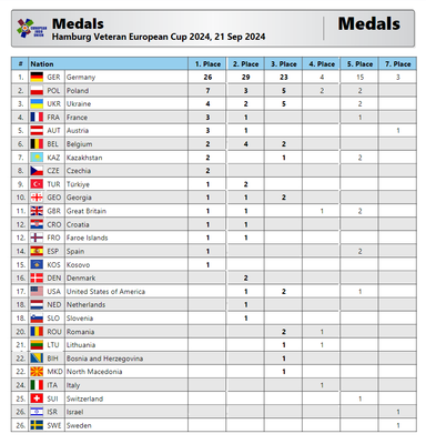 Medals_Hamburg_Europacup_2024.png
